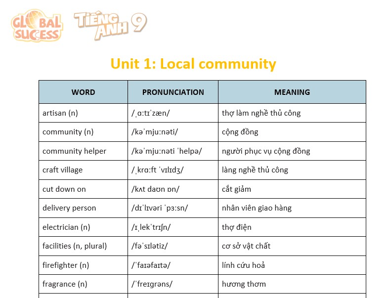 WORDLIST TIẾNG ANH 9 Miễn phí